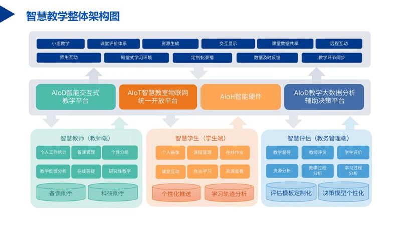 教育软件定制开发：解锁教育新可能