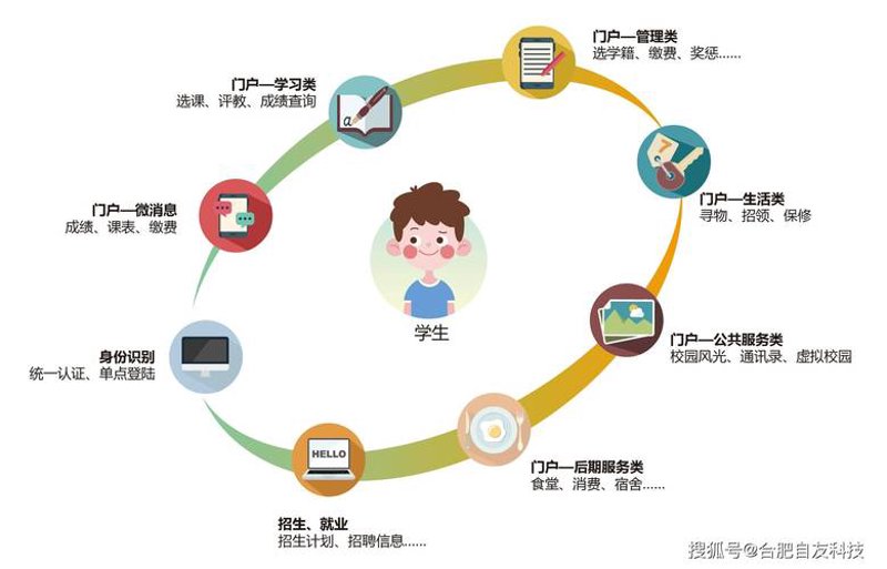 在线教育平台建设：构建学习新生态