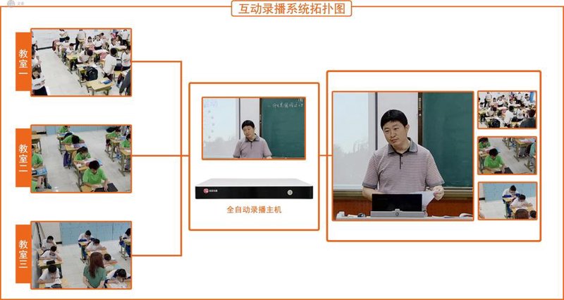 教育软件定制开发：为智慧学习插上翅膀