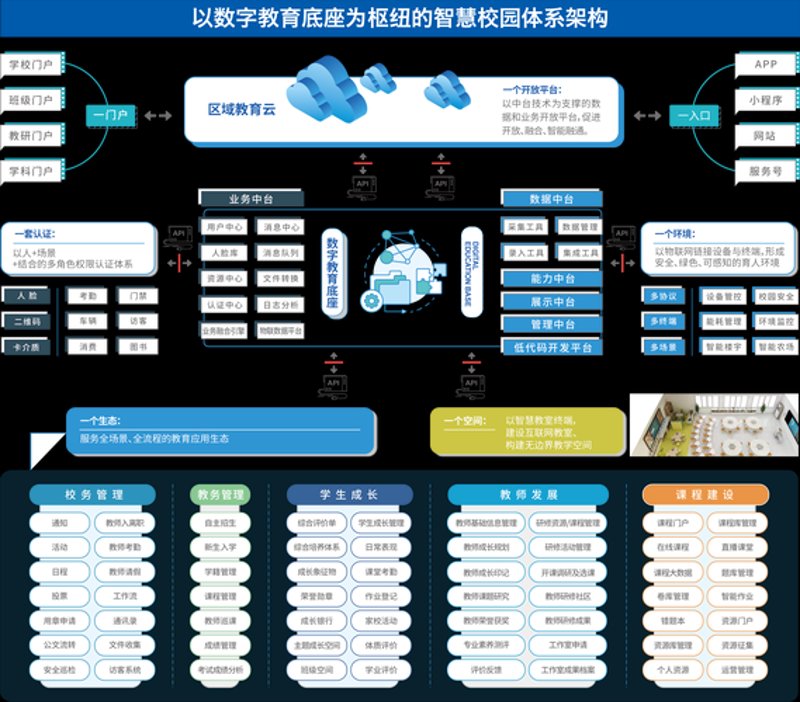 在线课程制作