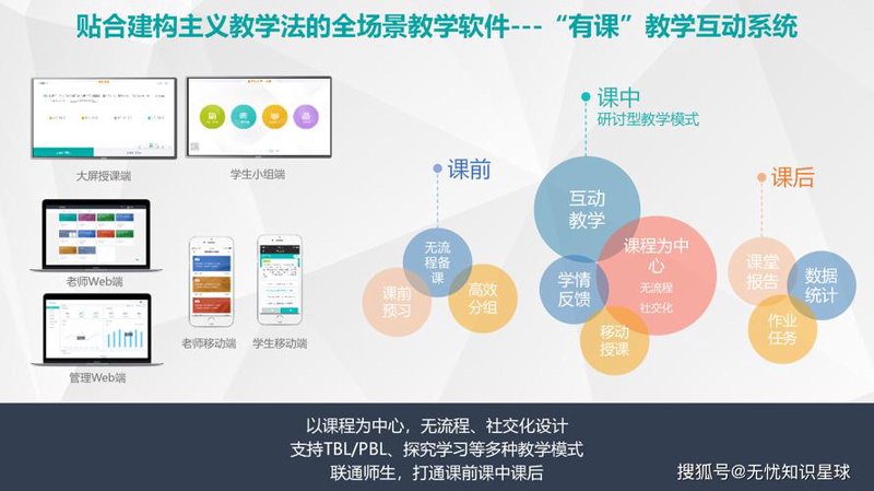 拥抱未来：探索智慧教育解决方案