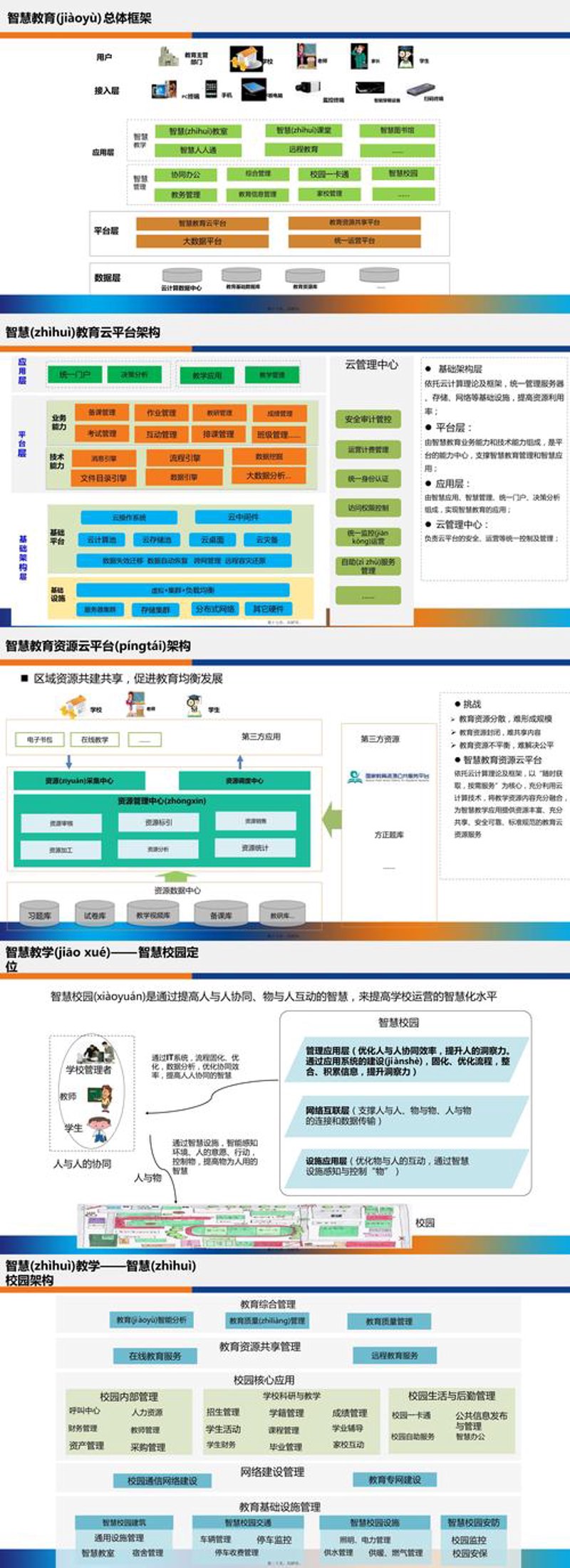 教学管理系统开发
